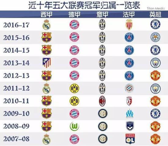 王楚钦的比